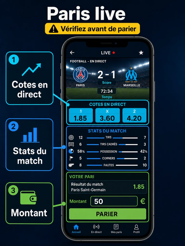 Infographie: suivre les cotes, statistiques et résultats avant de valider un pari live.
