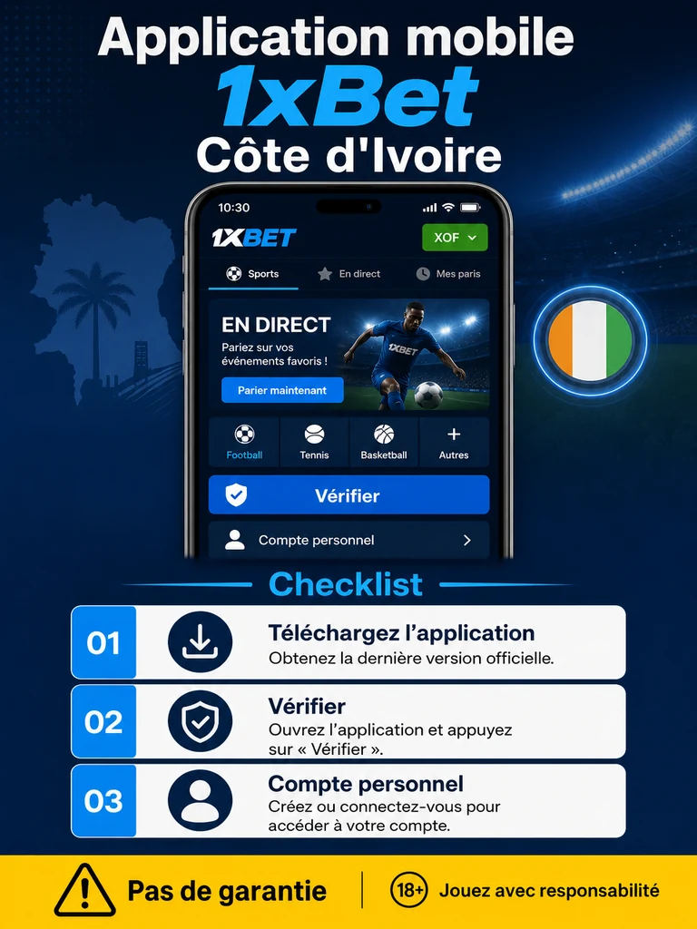 Infographie: checklist Application mobile 1xBet Côte d'Ivoire en Côte d'Ivoire.
