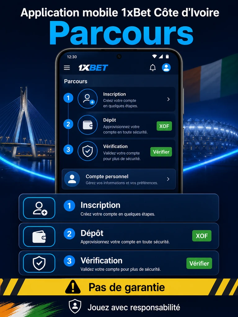 Infographie: parcours Application mobile 1xBet Côte d'Ivoire en Côte d'Ivoire.