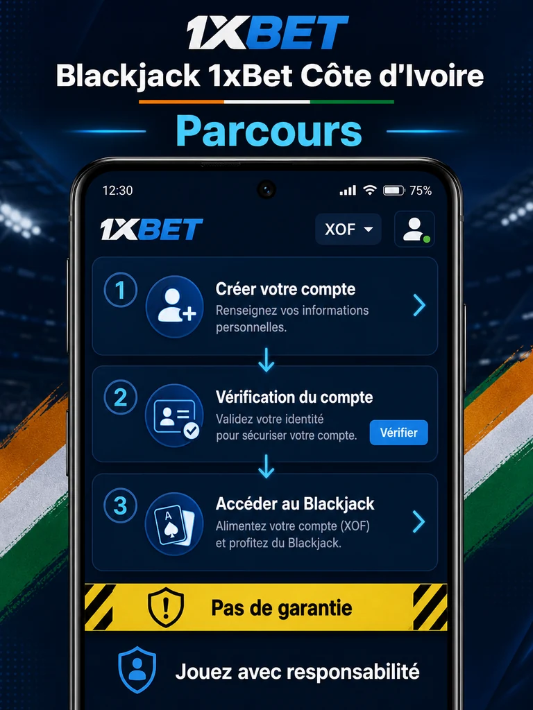 Infographie: parcours Blackjack 1xBet Côte d'Ivoire en Côte d'Ivoire.