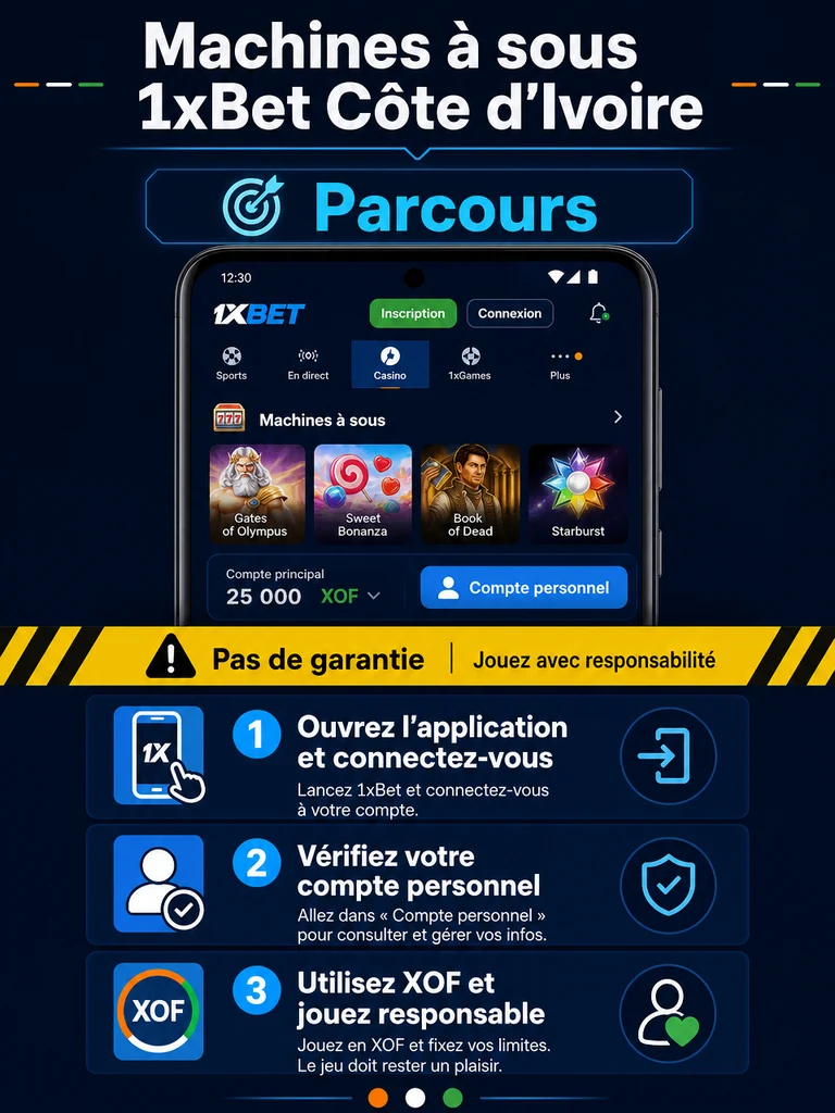 Infographie: parcours Machines à sous 1xBet Côte d'Ivoire en Côte d'Ivoire.