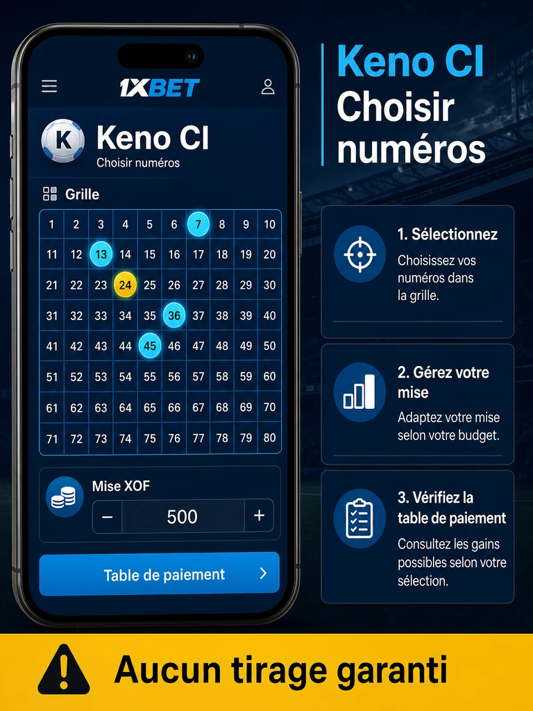 Infographie: choisir les numéros Keno, lire la grille et garder une mise prudente.